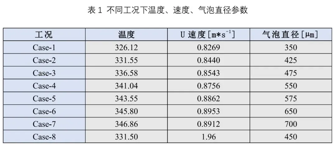 基于VirtualFlow的壁面过冷沸腾数值模拟及结果对比的图5